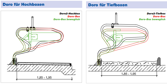 DORO ZIMMERMANN BOX